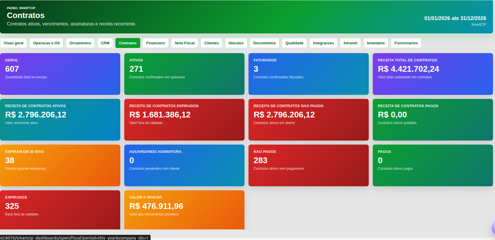 Dashboard real do SmartCIP com cards, indicadores e gráficos